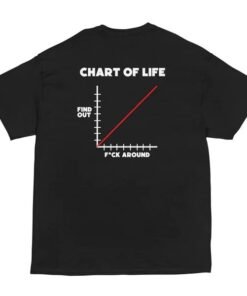 F*ck Around And Find Out Shirt